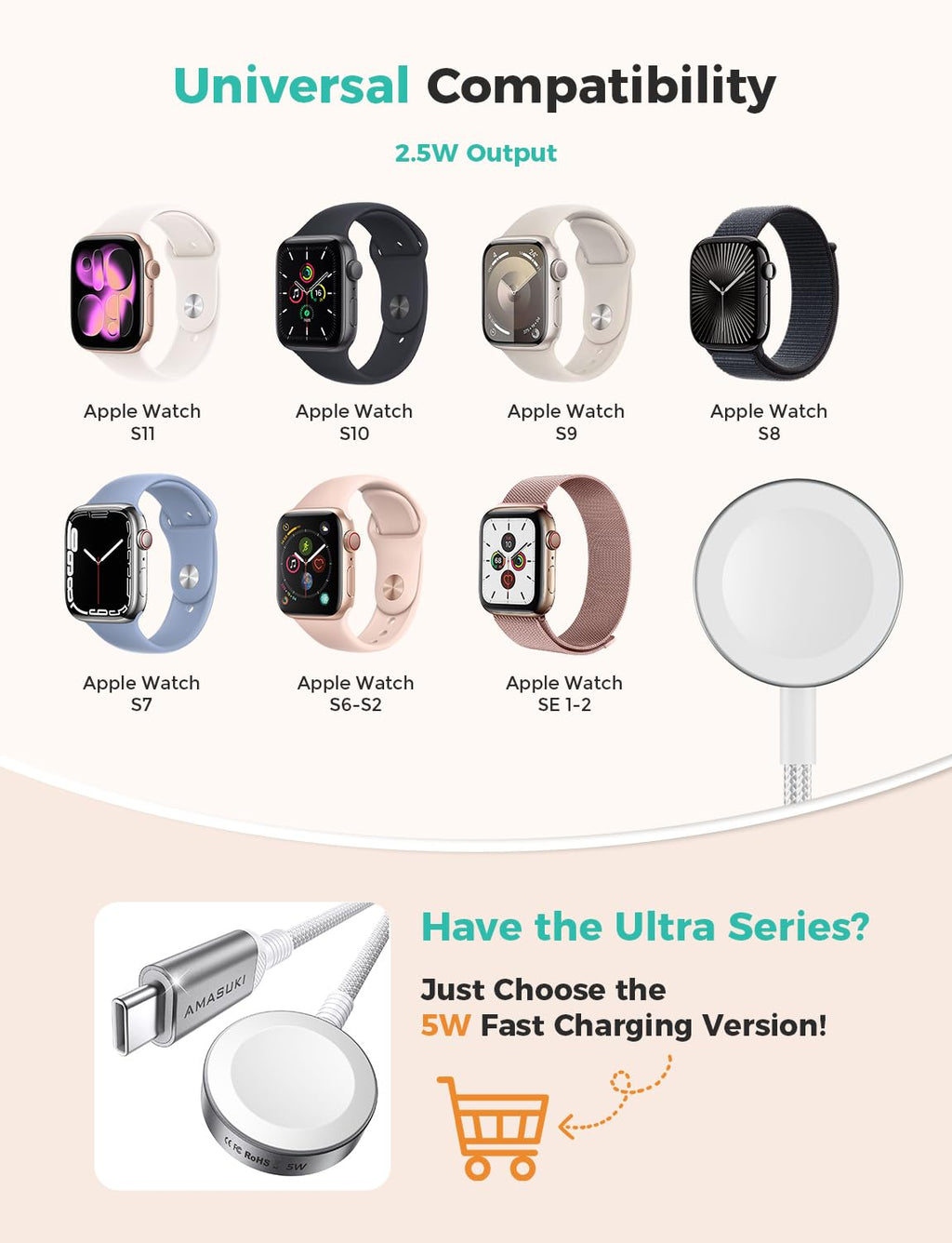 2026 Upgraded USB C for Apple Watch Charger Magnetic Fast Charging Cable Portable Wireless Charging Compatible with iWatch Series 11/10/9/8/7/6/5/4/3/2