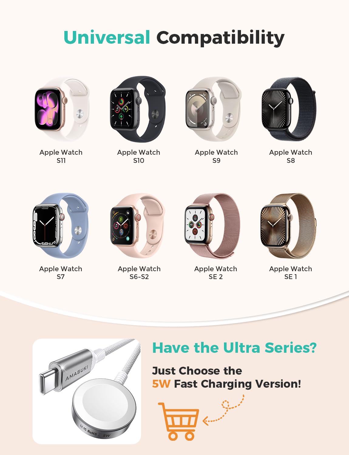 2026 Upgraded USB C for Apple Watch Charger Magnetic Fast Charging Cable Portable Wireless Charging Compatible with iWatch Series 11/10/9/8/7/6/5/4/3/2