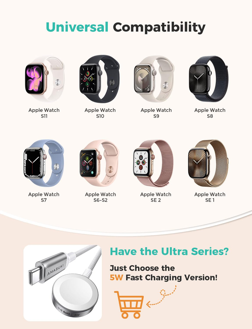 2026 Upgraded USB C for Apple Watch Charger Magnetic Fast Charging Cable Portable Wireless Charging Compatible with iWatch Series 11/10/9/8/7/6/5/4/3/2