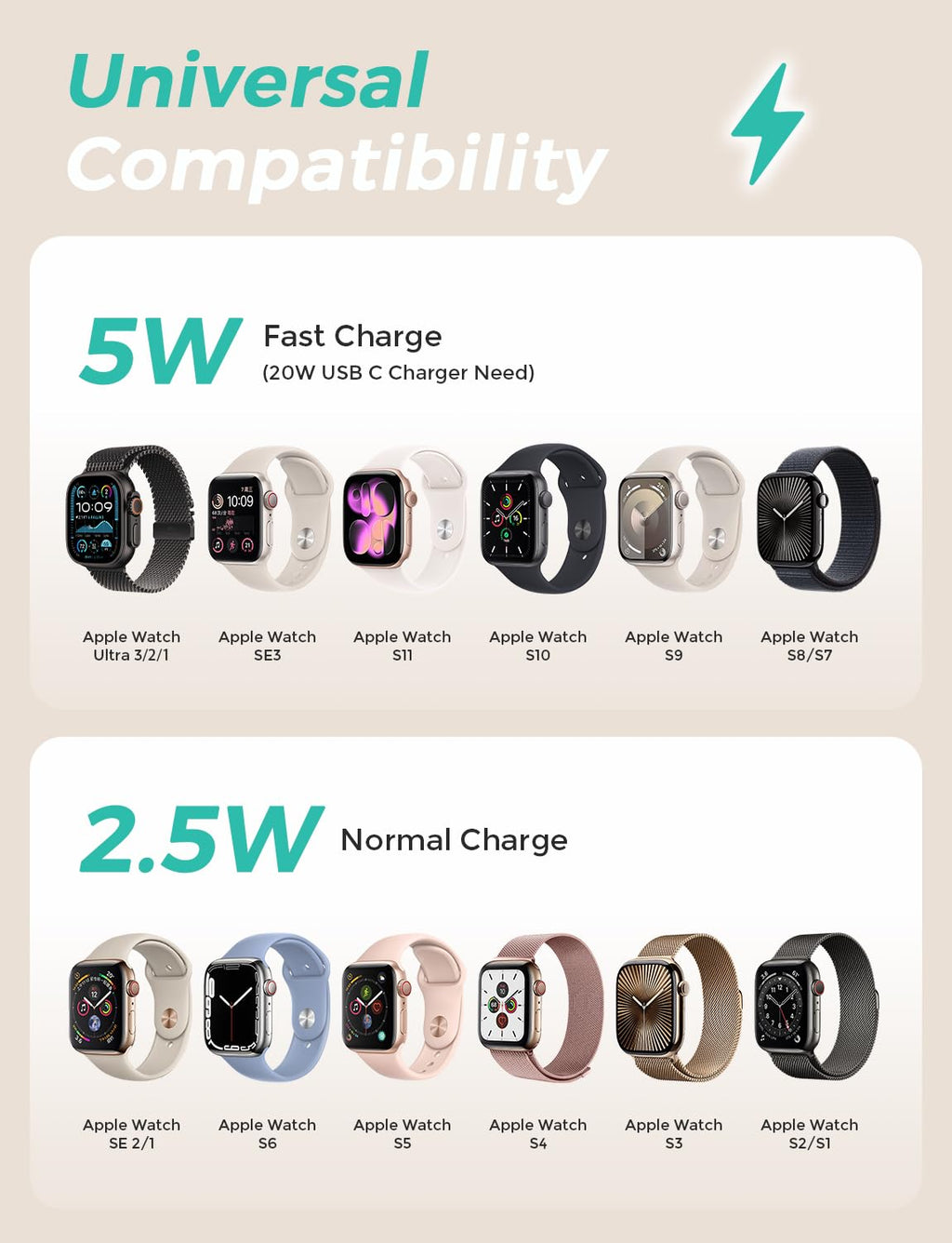 2026 Upgraded USB C for Apple Watch Charger Magnetic Fast Charging Cable Portable Wireless Charging Compatible with iWatch Series 11/10/9/8/7/6/5/4/3/2