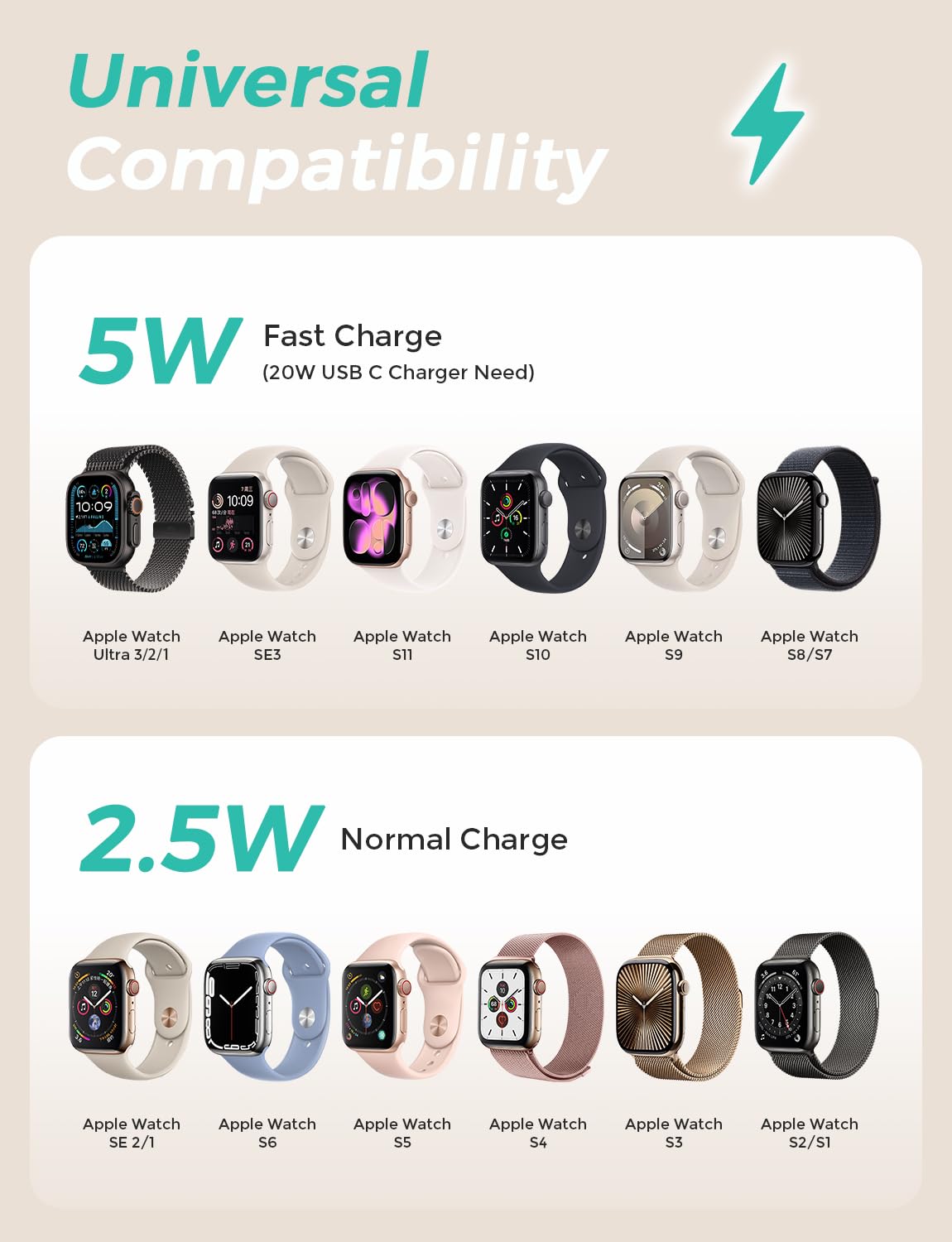 2026 Upgraded USB C for Apple Watch Charger Magnetic Fast Charging Cable Portable Wireless Charging Compatible with iWatch Series 11/10/9/8/7/6/5/4/3/2