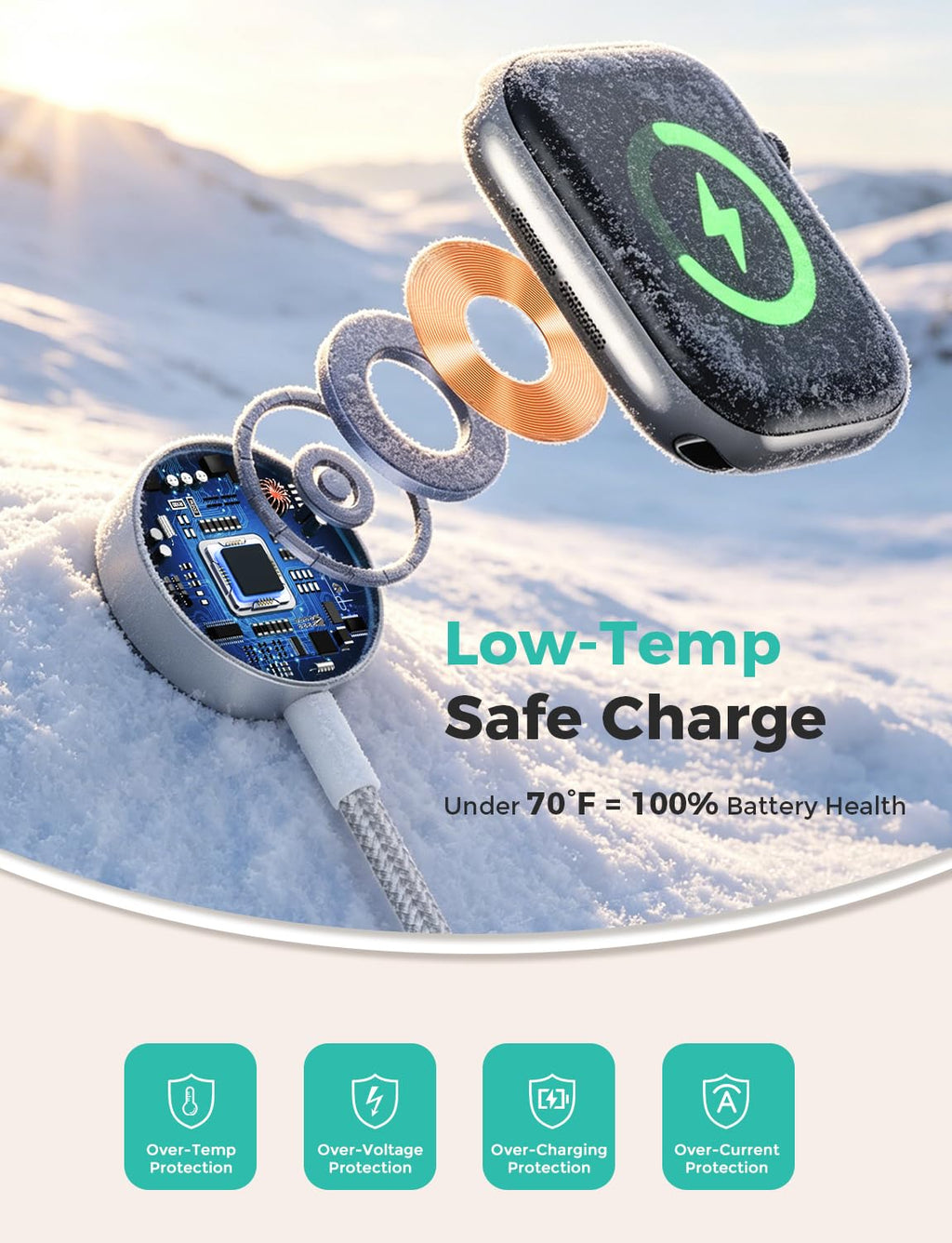 2026 Upgraded USB C for Apple Watch Charger Magnetic Fast Charging Cable Portable Wireless Charging Compatible with iWatch Series 11/10/9/8/7/6/5/4/3/2