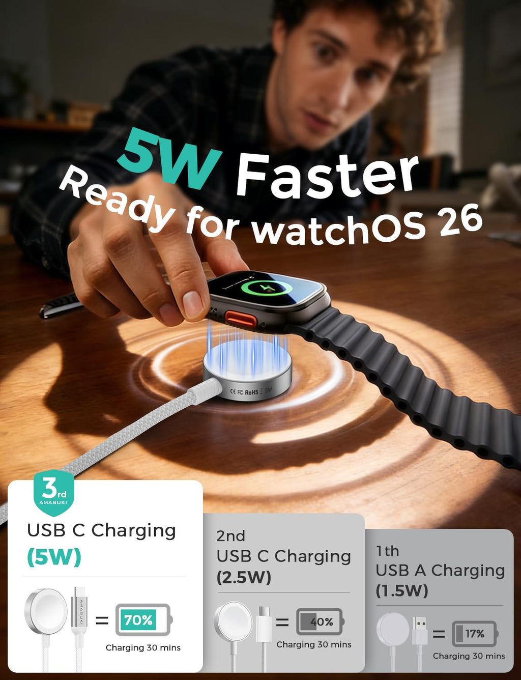 2026 Upgraded USB C for Apple Watch Charger Magnetic Fast Charging Cable Portable Wireless Charging Compatible with iWatch Series 11/10/9/8/7/6/5/4/3/2