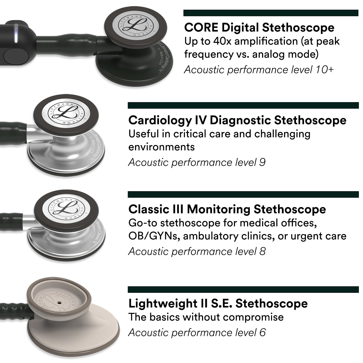 3M Littmann Classic III Monitoring Stethoscope, 5803, More Than 2X as Loud, Weighs Less, Stainless Steel Black-Finish Chestpiece, 27" Black Tube, Stem and Headset